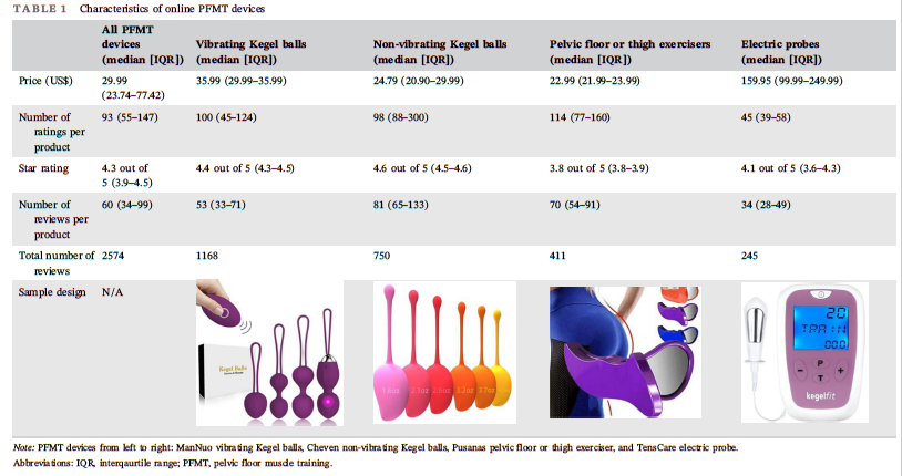 Evaluating The Primary Use Strengths And Weaknesses Of Pelvic Floor